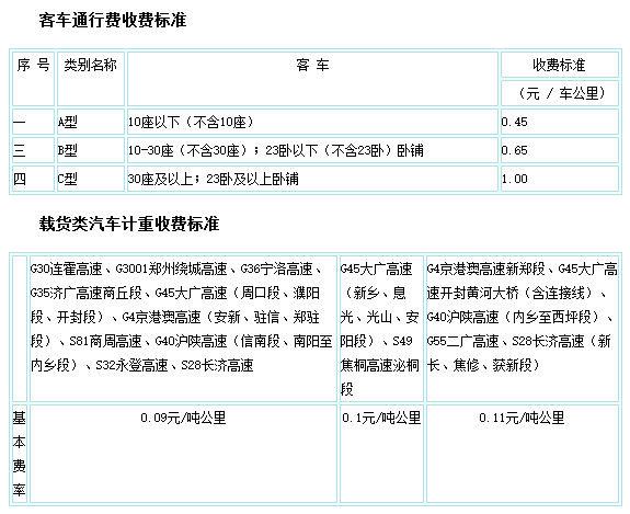 河南高速公路地圖全圖