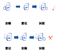 指紋登記